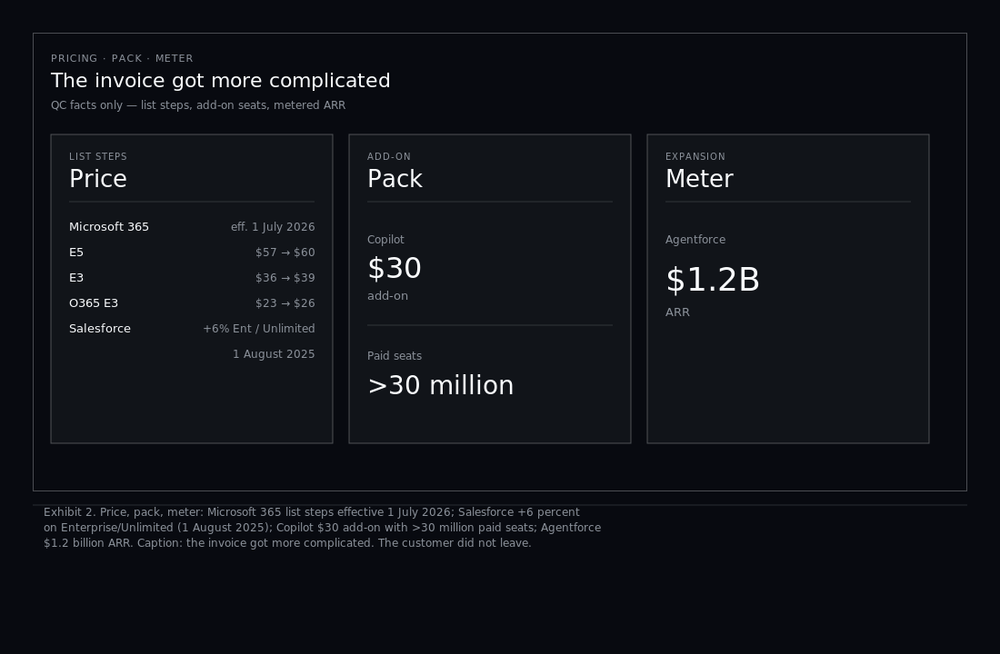 Exhibit 2. Price, pack, meter.